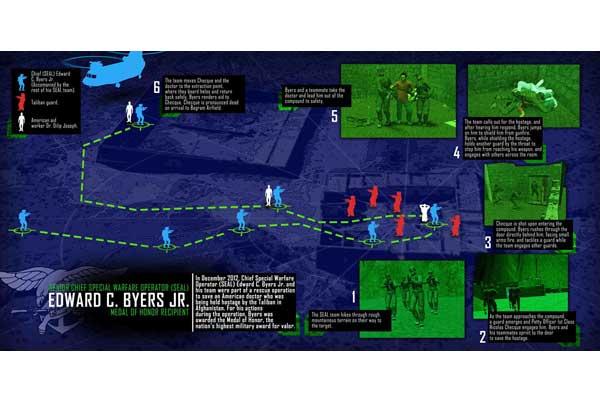 The U.S. Navy created this informational graphic depicting the December 2012 hostage-rescue mission that earned Senior Chief Special Warfare Operator Edward C. Byers Jr. the nation's highest award for valor.
