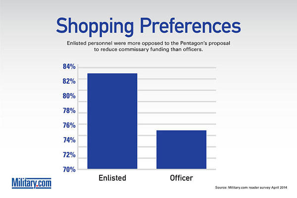 Survey 2014 -- Shopping Preferences