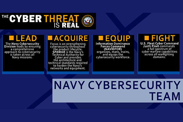 An infographic depicting cyber threats. U.S. government and Navy computer networks and systems now face a constant barrage of attacks and intrusion attempts. (U.S. Navy photo illustration)
