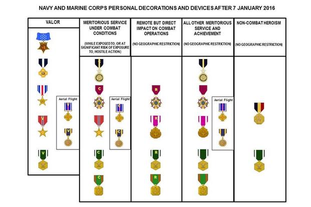 An information graphic illustrates the changes to the letter-type devices worn on certain medals and ribbons. (U.S. Navy graphic by Jim Nierle/Released)