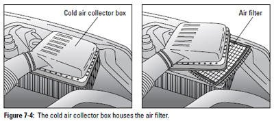 Figure 7-4: The cold air collector box houses the air filter.