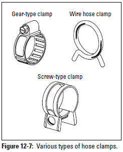 Figure 12-7: Various types of hose clamps.