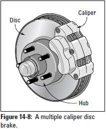 Figure 14-8: A multiple caliper disc brake.
