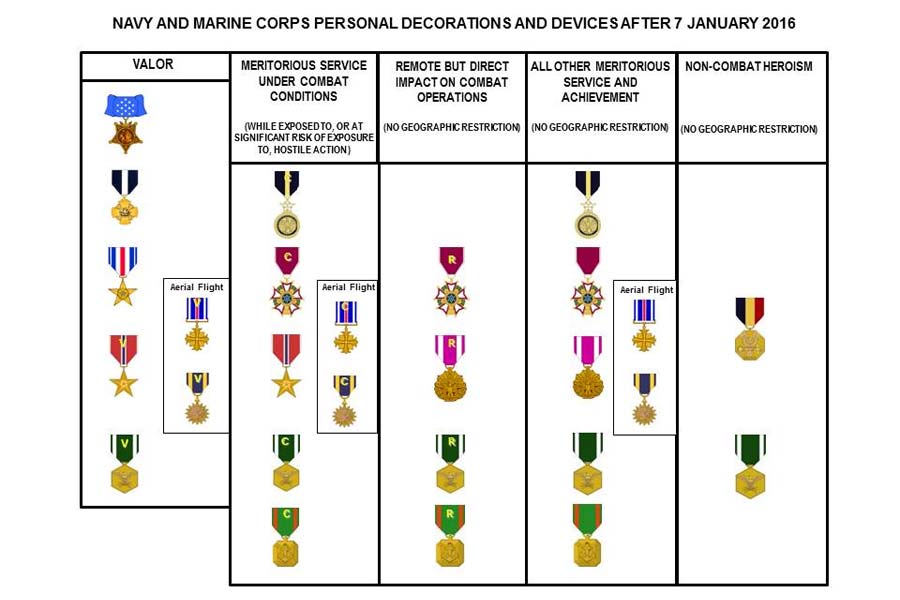 Sailors Marines Now Eligible For New Award Devices Military Com