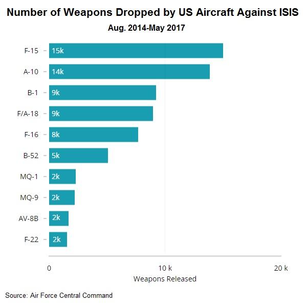 (Military.com infographic based on Air Force data)