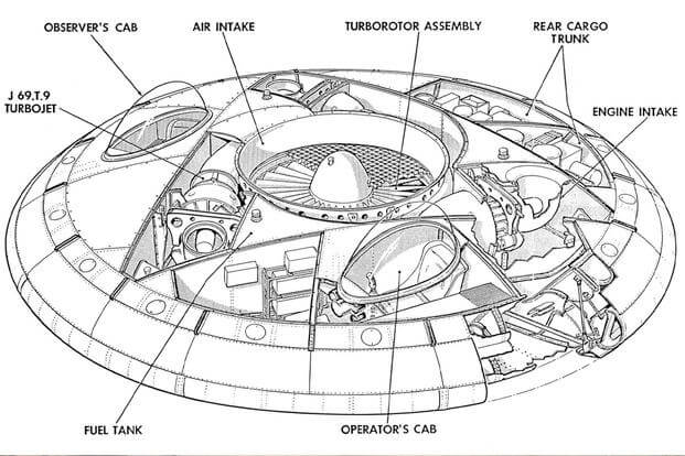 Avrocar Diagram