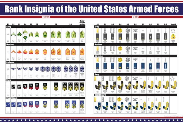 Insignia army us and rank US Military
