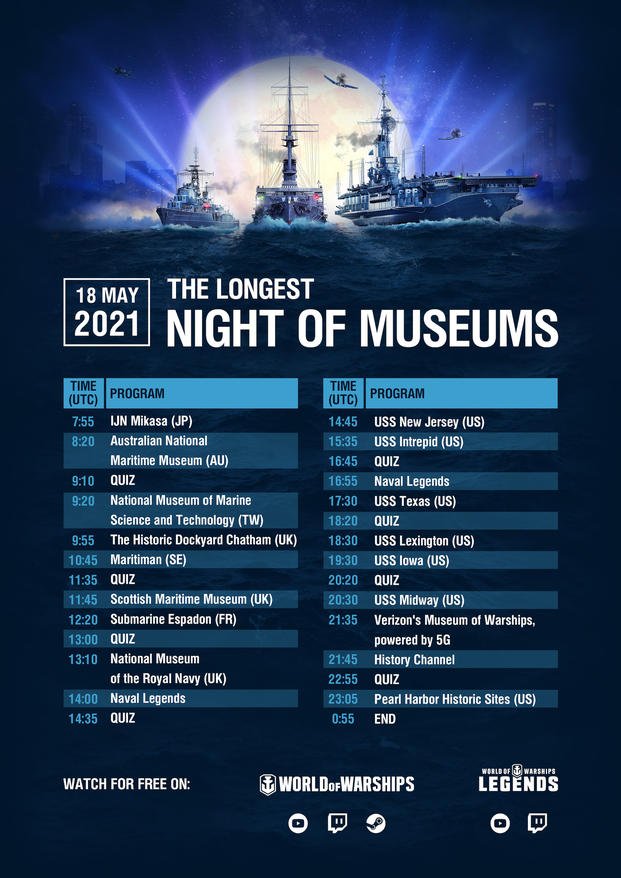 World of Warships Longest Night of Museums