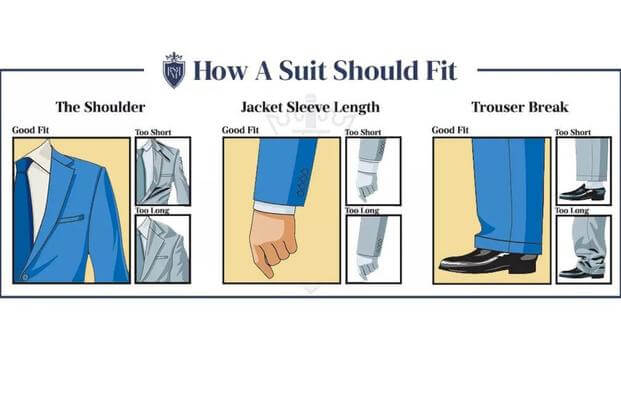 Diagram of how a suit should fit at the shoulder, wrist and ankle