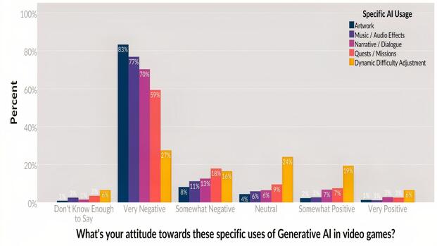 Quantic Foundry generative AI survey results