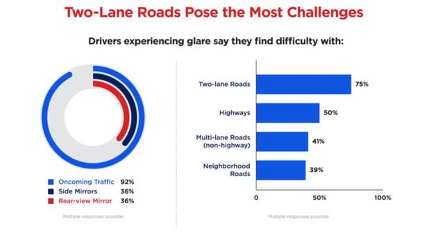 aaa-headlight-glare-problems