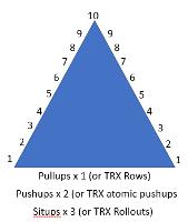 Monday PowerAbs! Tuck Up + Pike Up + Straddle Up Get 6 rounds and go for 4  total sets. This one is great for your abs, hip flexors and adductors.