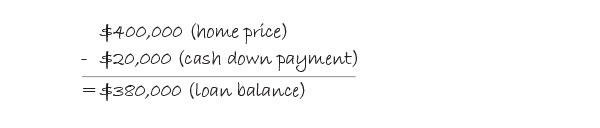 400k (home price) - 20k (cash down payment) = 380k (loan balance)