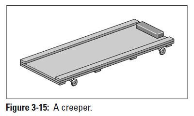 Figure 3-15: A creeper