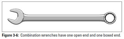 Figure 3-6: Combination wrench