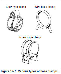 Auto hose outlet clamps