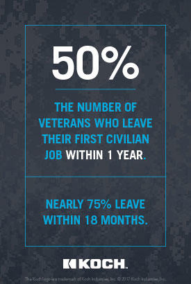 50%: The number of veterans who leave their first civilian job within 1 year. nearly 75% leave within 18 months.