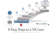 6 Easy Steps to a VA Loan
