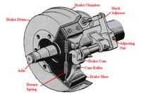 Brakes